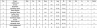 Barcelona T10 League 2021 highest run-scorers